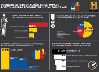 Studiu HISTORY – Regele Mihai și Ceaușescu, în topul personalităților preferate de români