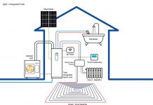 Samsung dezvăluie la Interclima 2019 noua gamă Wind-FreeTM de aparate de aer condiționat operate prin intermediul AI (inteligenței artificiale)