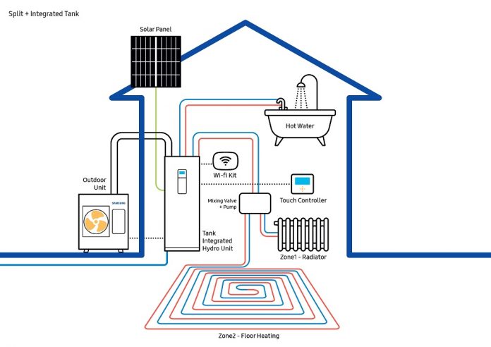 Samsung-SEACE-EHS-1