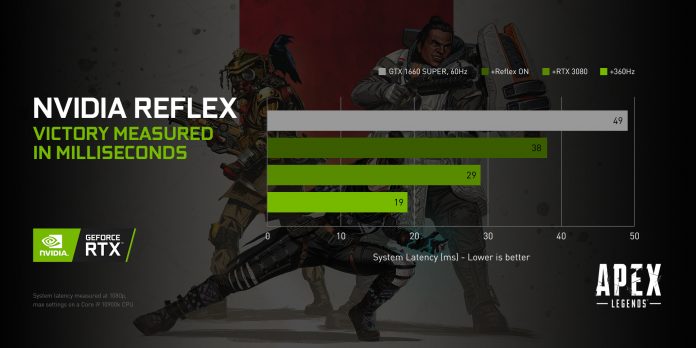 Apex Legends - Reflex