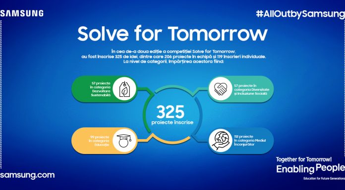 25 de proiecte vor merge mai departe în etapa a II-a a competiției Solve for Tomorrow organizată de Samsung România