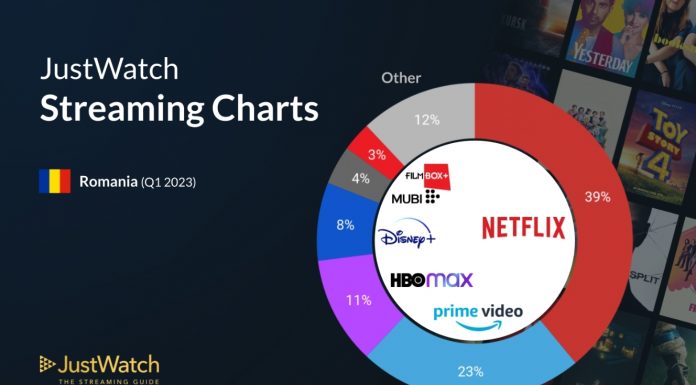 Popularitatea serviciilor de streaming în Q1 2023 în România