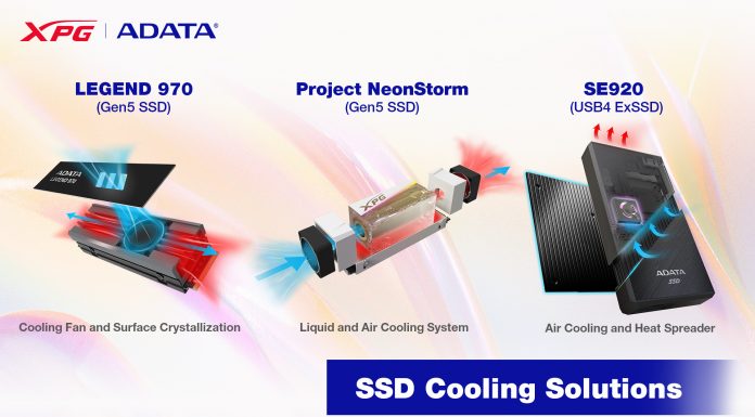 Soluțiile de răcire pentru SSD de la ADATA debutează la Computex