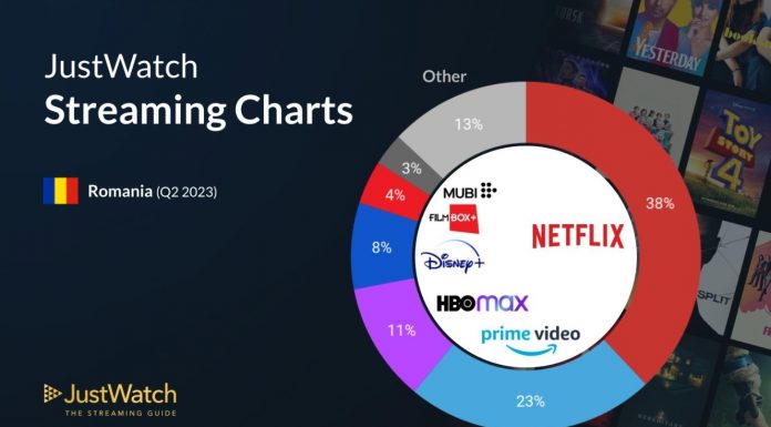 Situația serviciilor de streaming video din România în Q2 2023