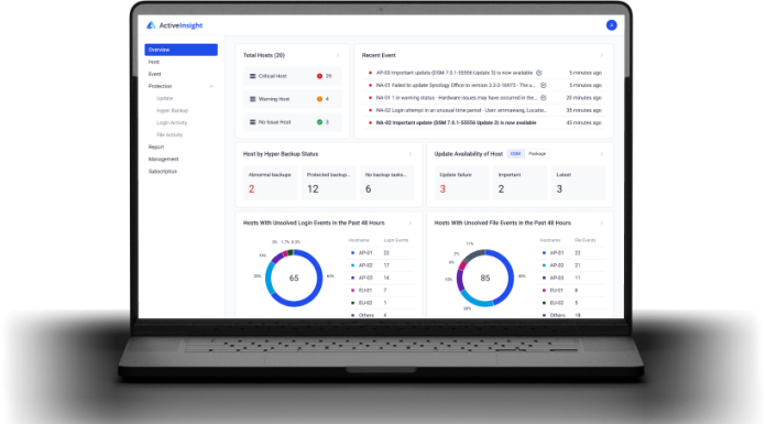 Synology anunță o actualizare majoră a platformei Active Insight
