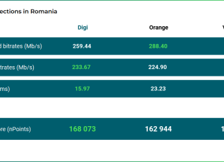 Barometrul conexiunilor la internet fixe și mobile România
