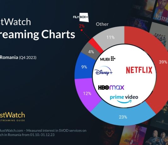 Situația din România a serviciilor de streaming în perioada Q4 2023
