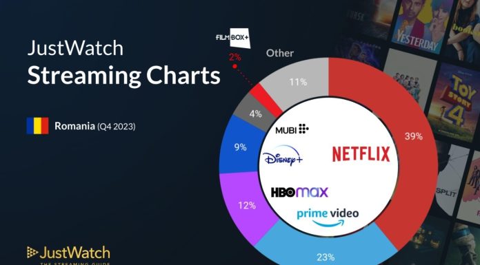 Situația din România a serviciilor de streaming în perioada Q4 2023