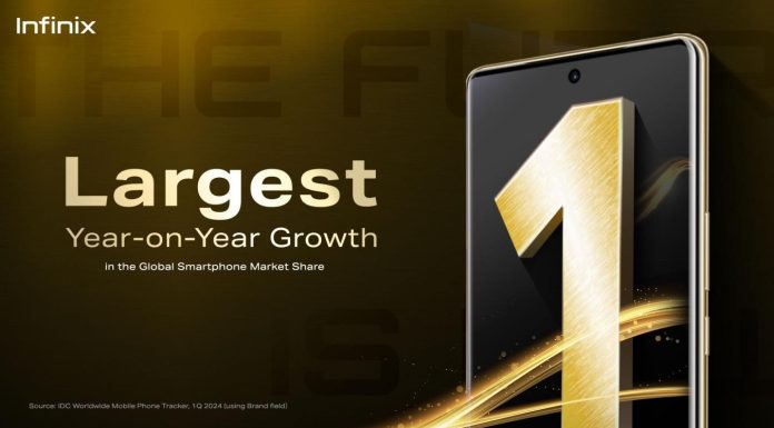 Infinix anunță o creștere excepțională a cotei de piață la nivel global în T1 2024