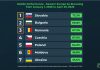 România completează podiumul pentru calitatea navigației mobile la începutul anului 2026