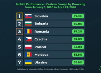 România completează podiumul pentru calitatea navigației mobile la începutul anului 2026