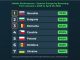 România completează podiumul pentru calitatea navigației mobile la începutul anului 2026