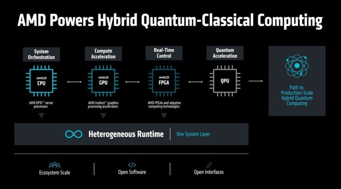 AMD contribuie la dezvoltarea arhitecturii hibride a calculului cuantic