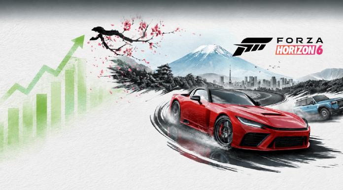 Se pare că „Forza Horizon 6” s-a vândut în 6,4 milioane de exemplare, iar versiunea pentru PS5 nici măcar nu a fost lansată încă