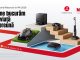 Roborock prezintă la IFA 2026 noua generație de soluții inteligente pentru curățenie